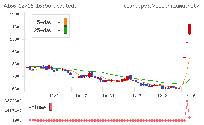 かっこチャート