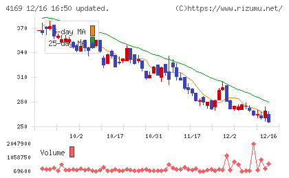 ＥＮＥＣＨＡＮＧＥチャート