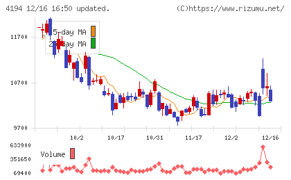 ビジョナルチャート
