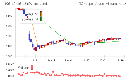 ネオマーケティングチャート