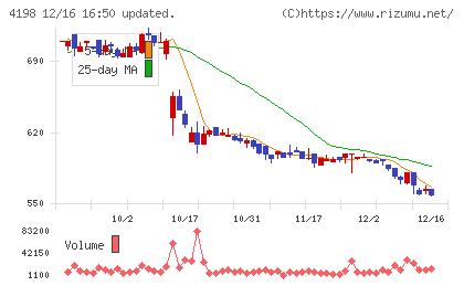 テンダチャート