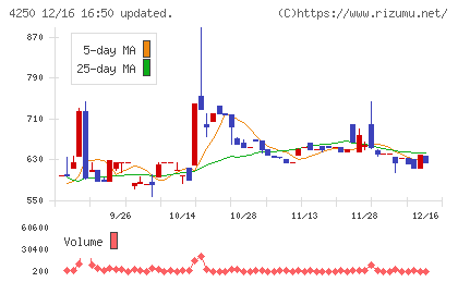フロンティアチャート