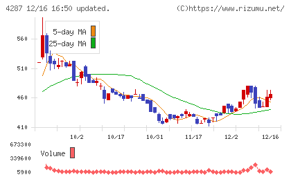 ジャストプランニングチャート