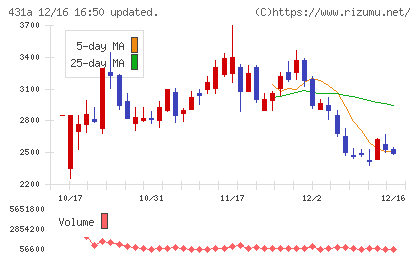 ユーソナーチャート