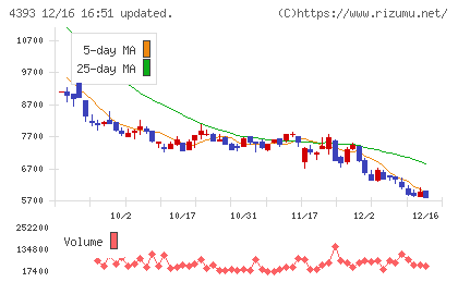 バンク・オブ・イノベーションチャート