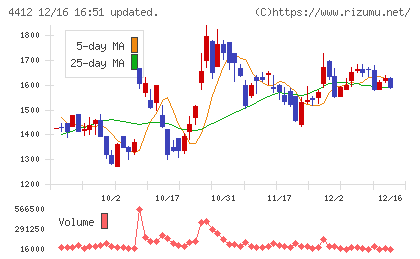 サイエンスアーツチャート