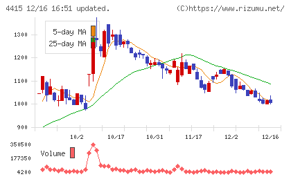 ブロードエンタープライズチャート