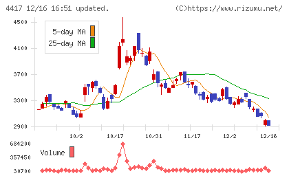 グローバルセキュリティエキスパートチャート