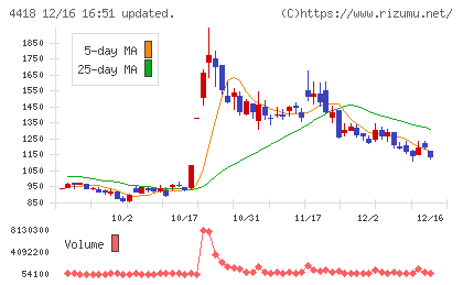 ＪＤＳＣチャート