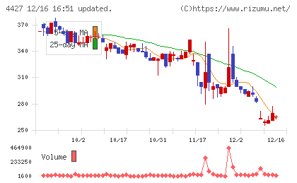 ＥｄｕＬａｂチャート