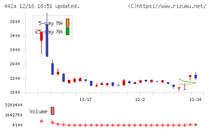 クラシコチャート