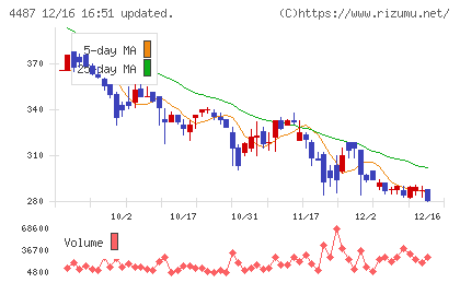 スペースマーケットチャート