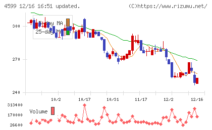 ステムリムチャート