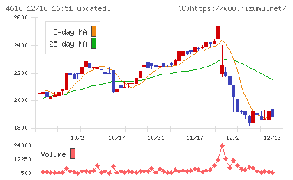 川上塗料チャート