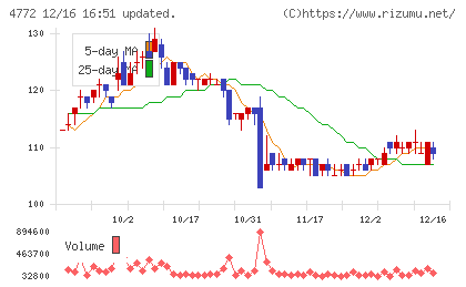 ＳＭ　ＥＮＴＥＲＴＡＩＮＭＥＮＴ　ＪＡＰＡＮチャート