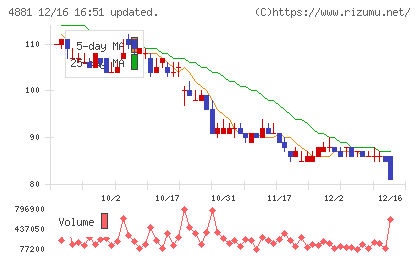 ファンペップチャート