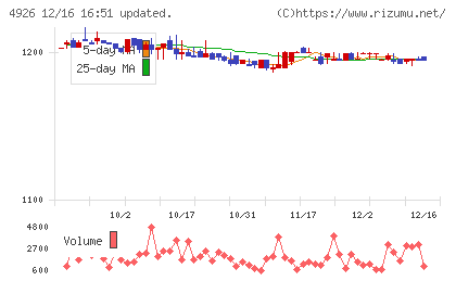 シーボンチャート