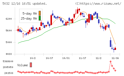 ＡＮＹＣＯＬＯＲチャート