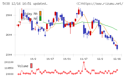 ｅＷｅＬＬチャート