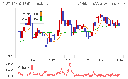 クリエートメディックチャート