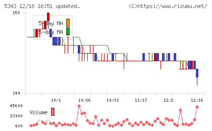ニッコーチャート