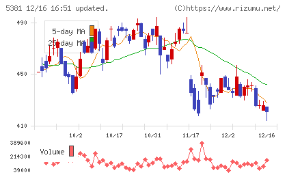 マイポックスチャート