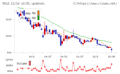 雨風太陽チャート