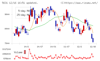 日本製鋼所チャート
