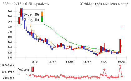 エス・サイエンスチャート