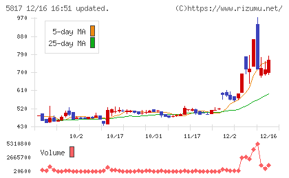 ＪＭＡＣＳチャート
