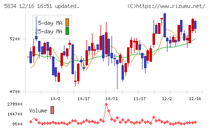 ＳＢＩリーシングサービスチャート