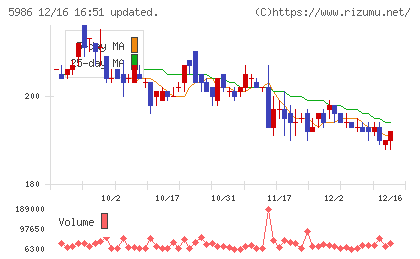 モリテック　スチールチャート
