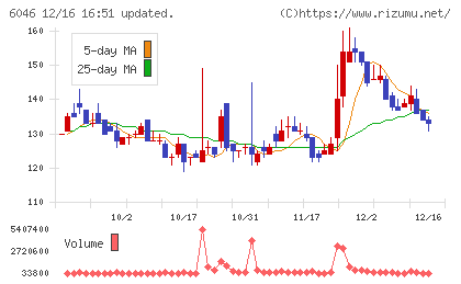 リンクバルチャート