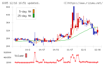 アーキテクツ・スタジオ・ジャパンチャート
