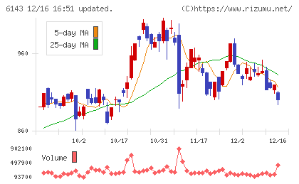 ソディックチャート