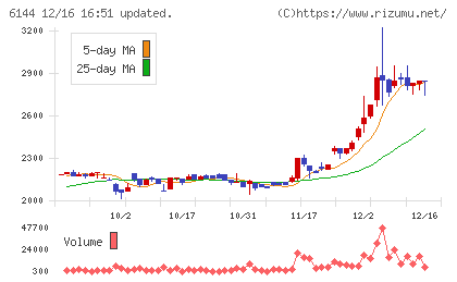 西部電機チャート