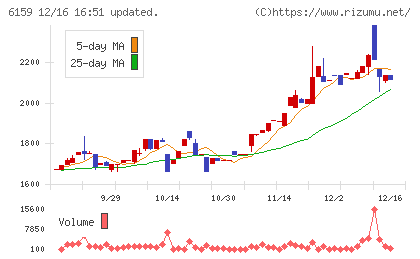 ミクロン精密チャート