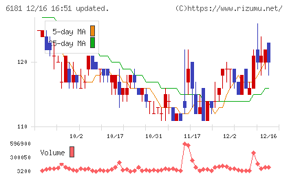 タメニーチャート