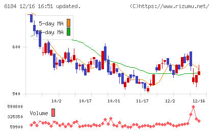 鎌倉新書チャート