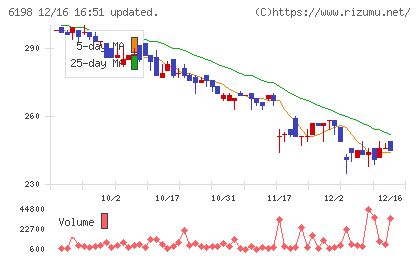 キャリアチャート