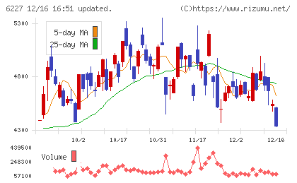 ＡＩメカテックチャート