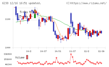 フリューチャート