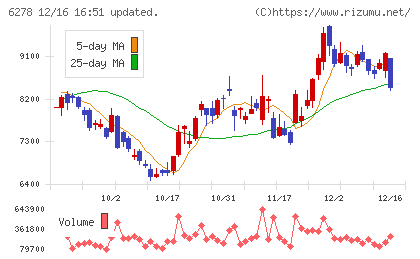 ユニオンツールチャート