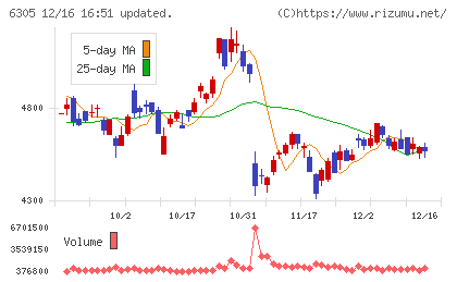 日立建機チャート