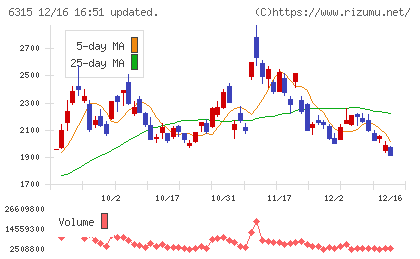 ＴＯＷＡチャート