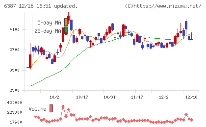 サムコチャート