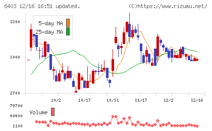 水道機工チャート