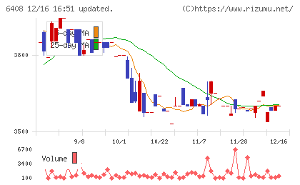 小倉クラッチチャート