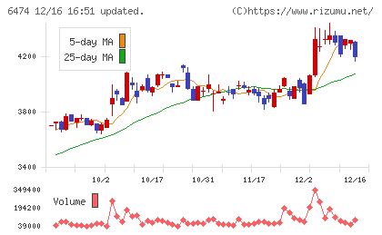 不二越チャート