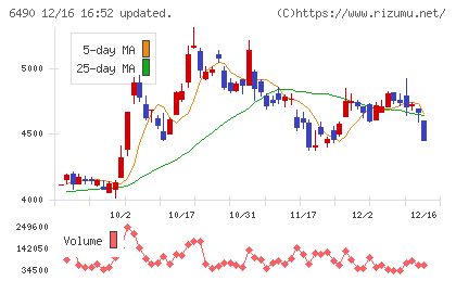 ＰＩＬＬＡＲチャート